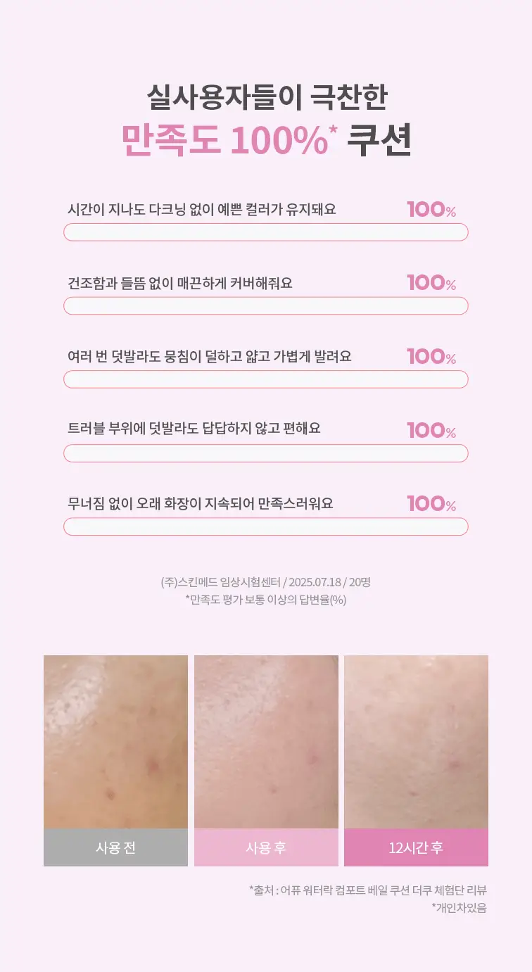 [구매인증이벤트] 어퓨 워터락 컴포트 베일 쿠션15g(단품/미니쿠션 기획) 상세페이지 36